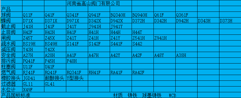 高山閥門的分類和產(chǎn)品型號(hào)